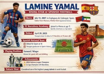 Lamine Yamal young Barcelona footballer and Spain national team winger