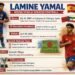 Lamine Yamal young Barcelona footballer and Spain national team winger