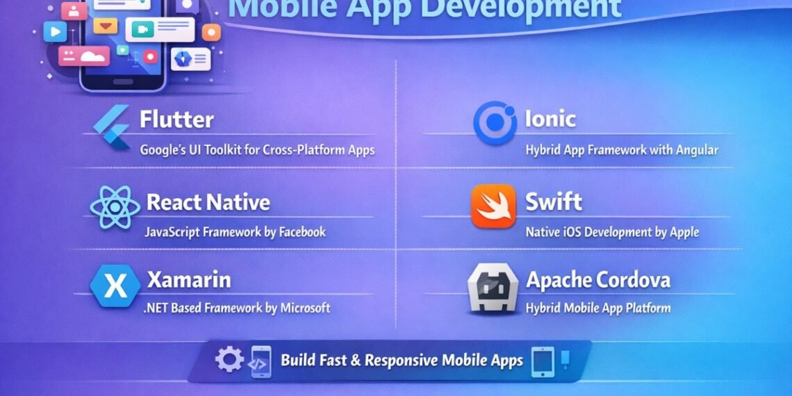 The Big Story of Mobile App Development: Frameworks That Power Scalable Apps
