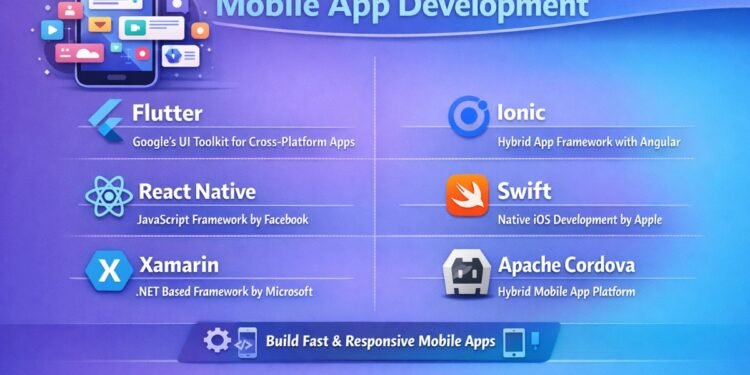 The Big Story of Mobile App Development: Frameworks That Power Scalable Apps