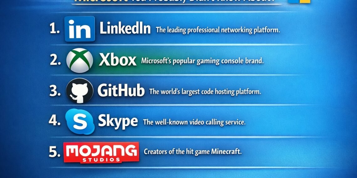Illustration showing popular brands owned by Microsoft including GitHub LinkedIn Activision Blizzard ZeniMax and SwiftKey