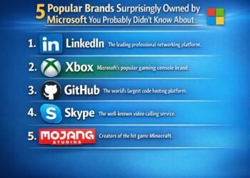 Illustration showing popular brands owned by Microsoft including GitHub LinkedIn Activision Blizzard ZeniMax and SwiftKey