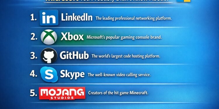 Illustration showing popular brands owned by Microsoft including GitHub LinkedIn Activision Blizzard ZeniMax and SwiftKey