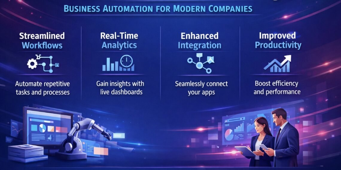 Droven.io transforming business automation with RPA and AI for modern companies