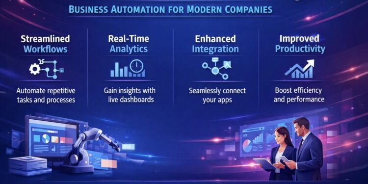 Droven.io transforming business automation with RPA and AI for modern companies